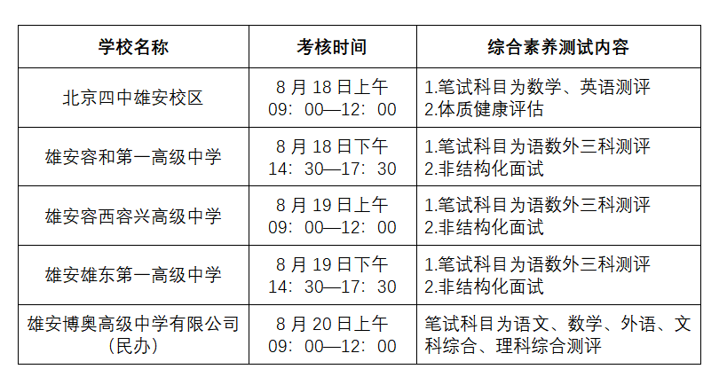 2026年疏解单位人员子女转学考核时间安排表