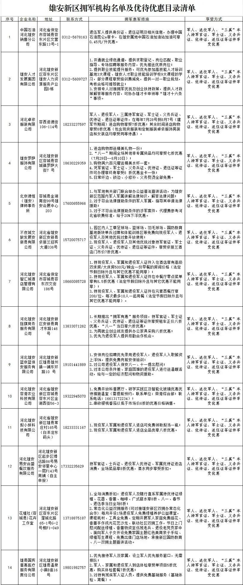 雄安新区拥军机构名单及优待优惠目录清单（部分）